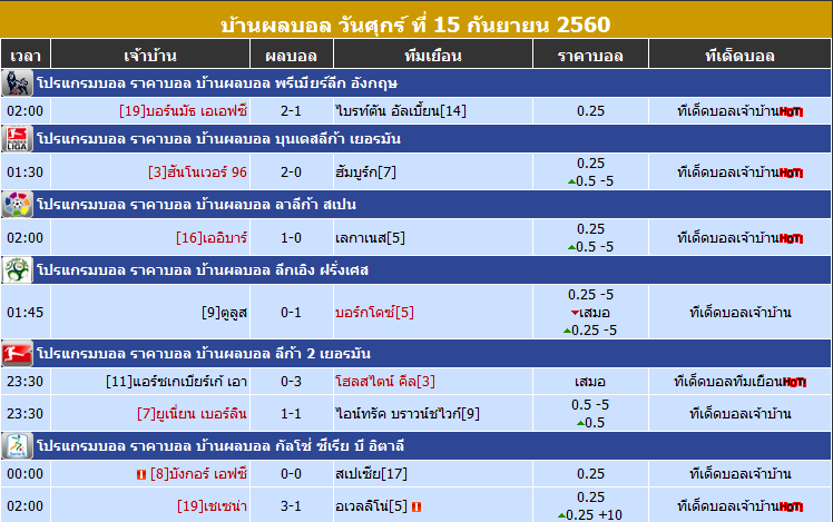 ติดต่อเรา