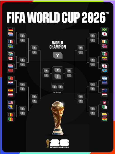 32 ทีมรอบน็อกเอาต์ฟุตบอลโลก 2026